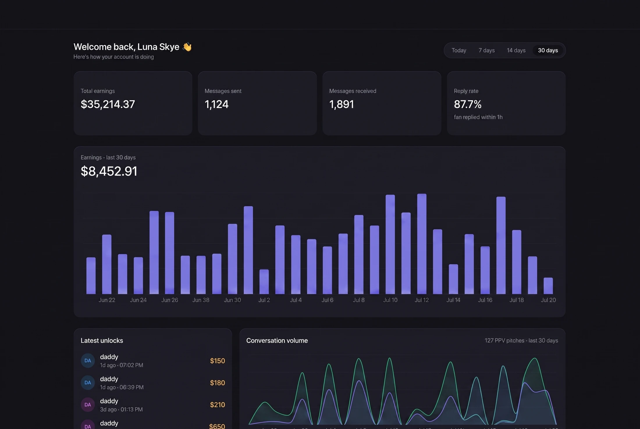 The OFM UI dashboard: total earnings, messages sent and received, reply rate, and a 30-day earnings chart